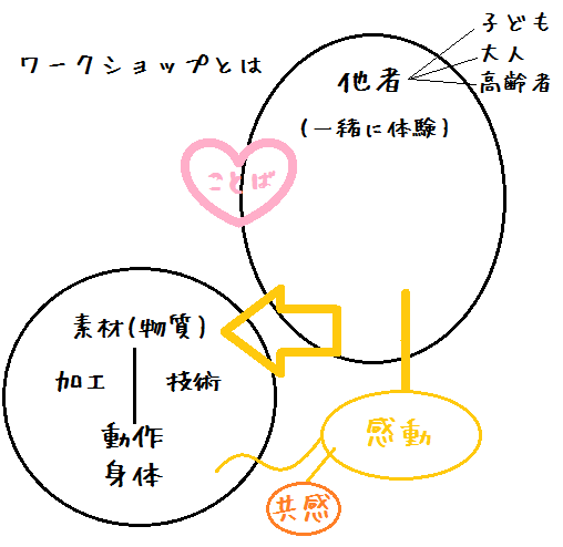 図解