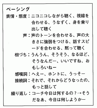 ペーシング2