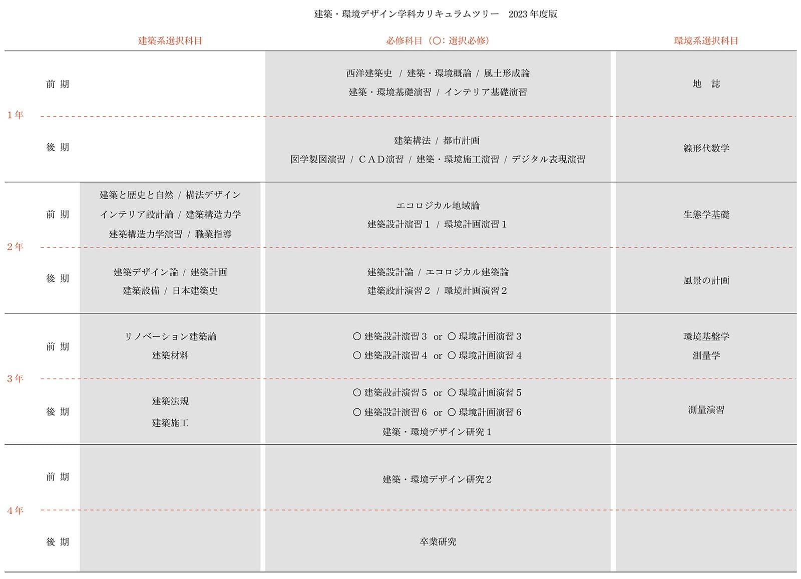 風土と建築を学ぶ