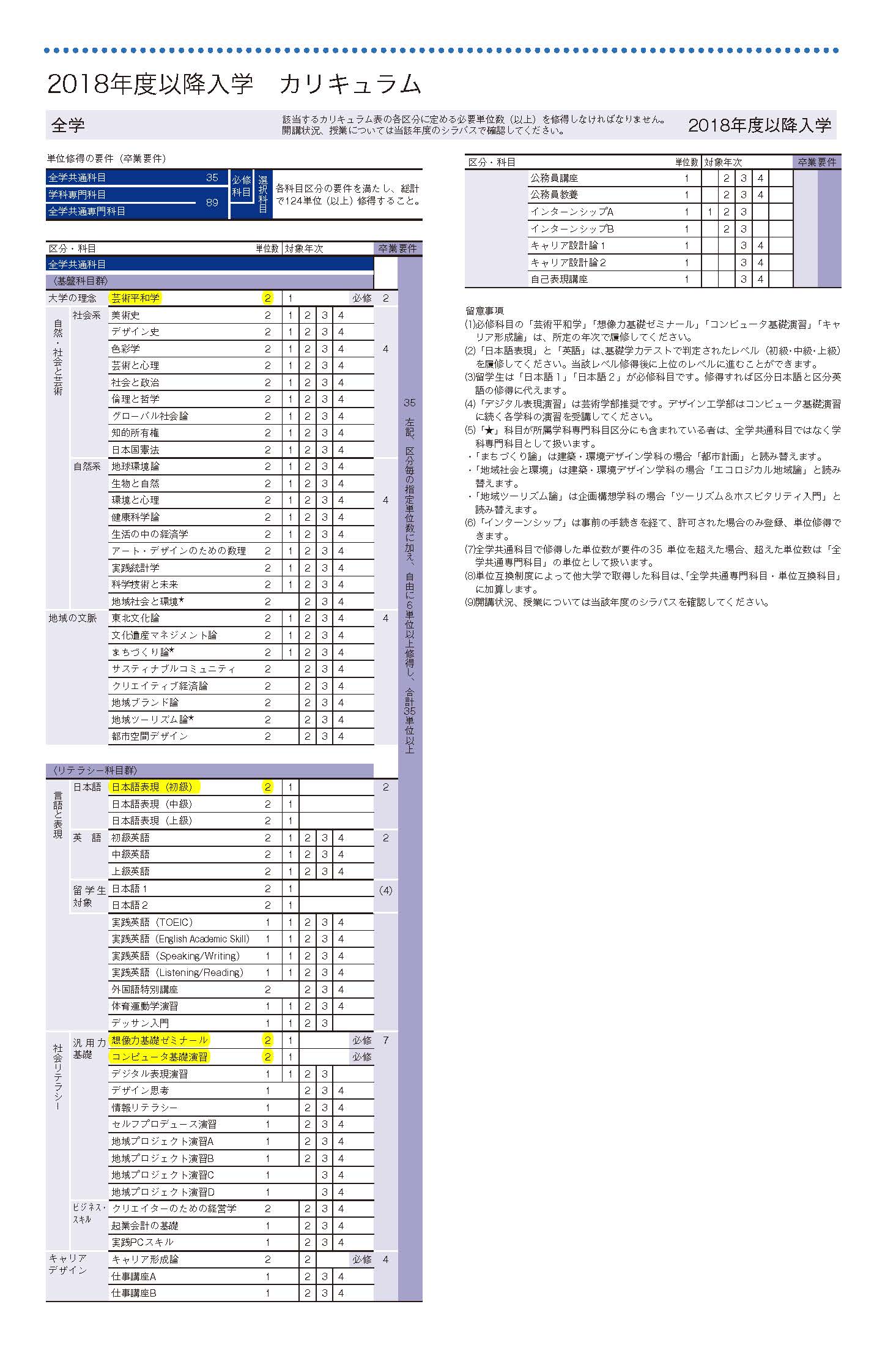 東北芸術工科大学へようこそ